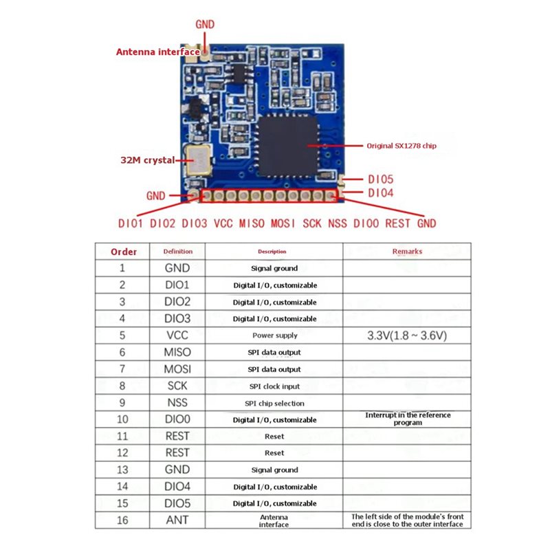 2X SX1278 Lora 433Mhz Modulo w - Rf 433Mhz Module recensione e prezzo