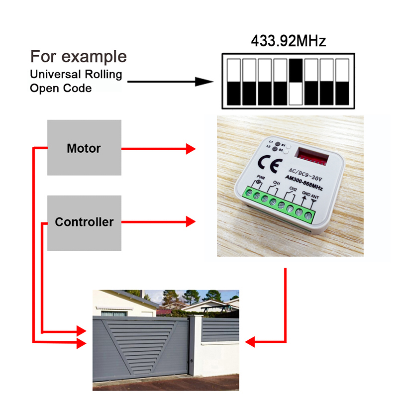 1-20 pz Nuovo Universale RX MU - Rf 433Mhz Module recensione e prezzo